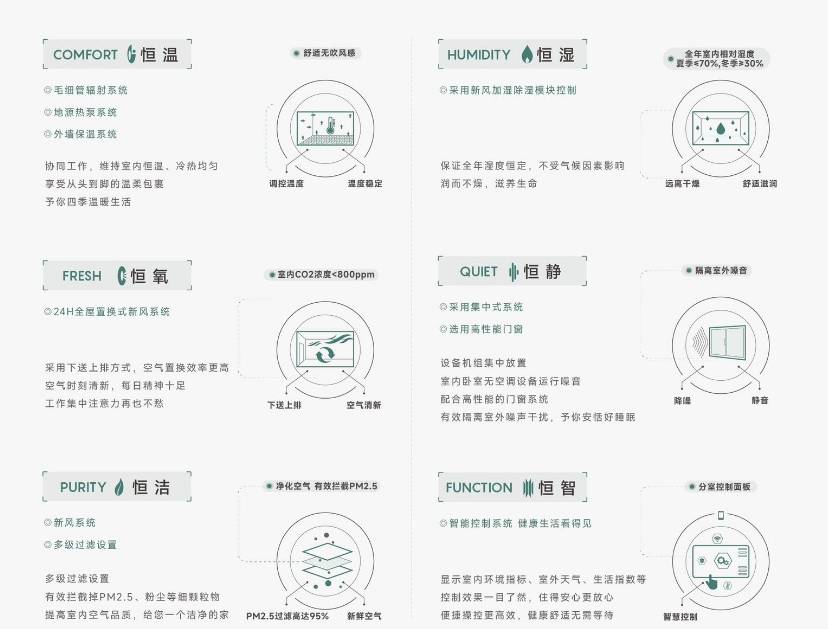 -最新价格-户型图-容积率@售楼处中心Ai热搜冰球突破技巧皖投安澜府-售楼处欢迎您-楼盘详情(图4)